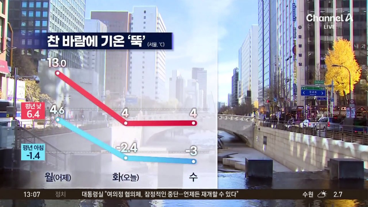 [날씨]찬 바람에 10도 ‘뚝’…서울 낮 4도, 체감 1도