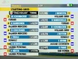 F1 2002_Manche 11_Mobil 1 Grand Prix de France_Course (en français - Kiosque - France) [RaceFan96]