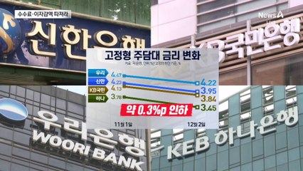 수수료 면제 활용…금리 추가 인하도 고려