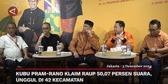 Kubu Pram-Rano klaim raup 50,07 persen suara, unggul di 42 kecamatan