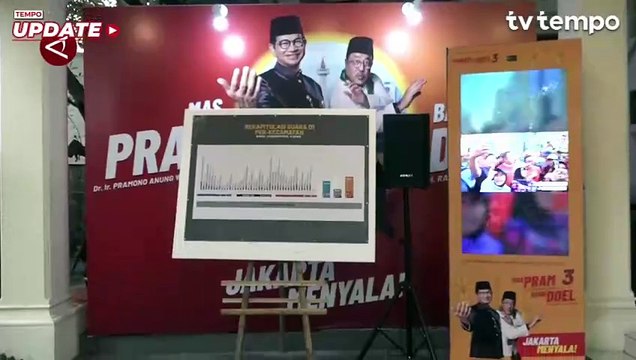 Kubu Pramono-Rano Klaim Meraup 50,07 Persen Suara, Unggul di 42 Kecamatan