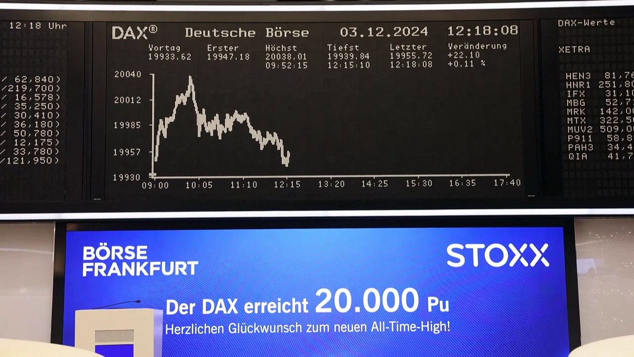 Dax übersteigt erstmals Marke von 20.000 Punkten