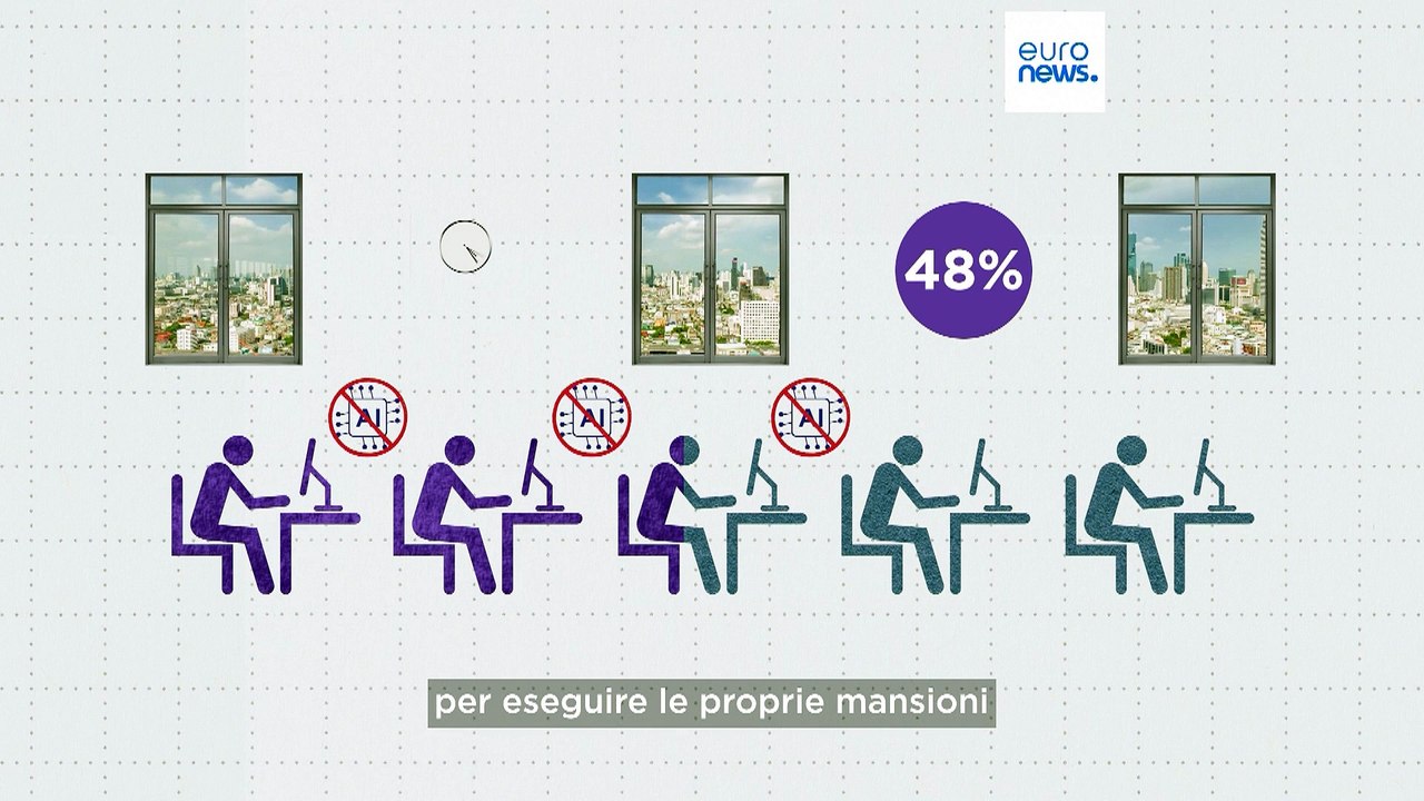 IA, quasi la metà dei lavoratori fatica ad ammettere di farne uso