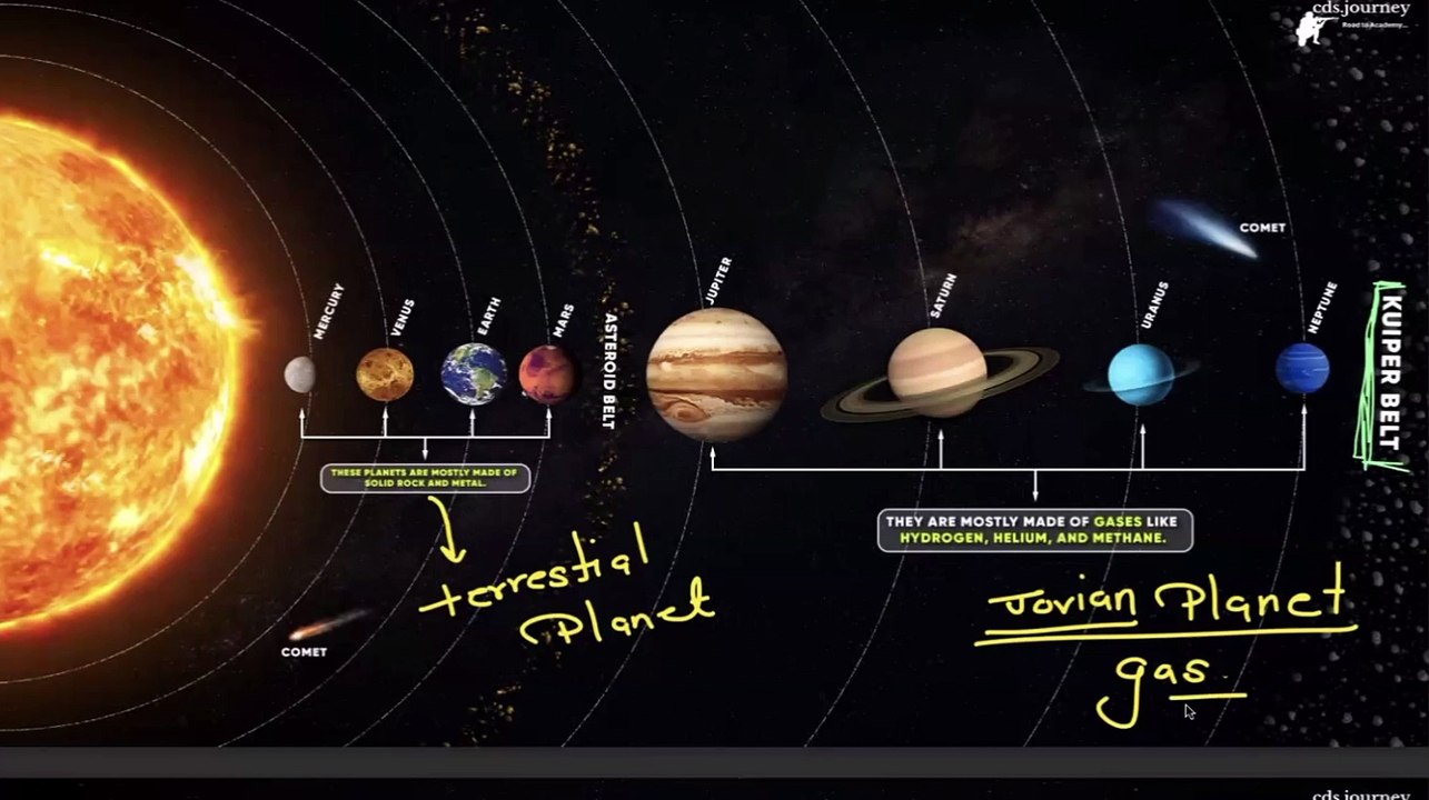 16-10-2024-Geography-longitude&latitude