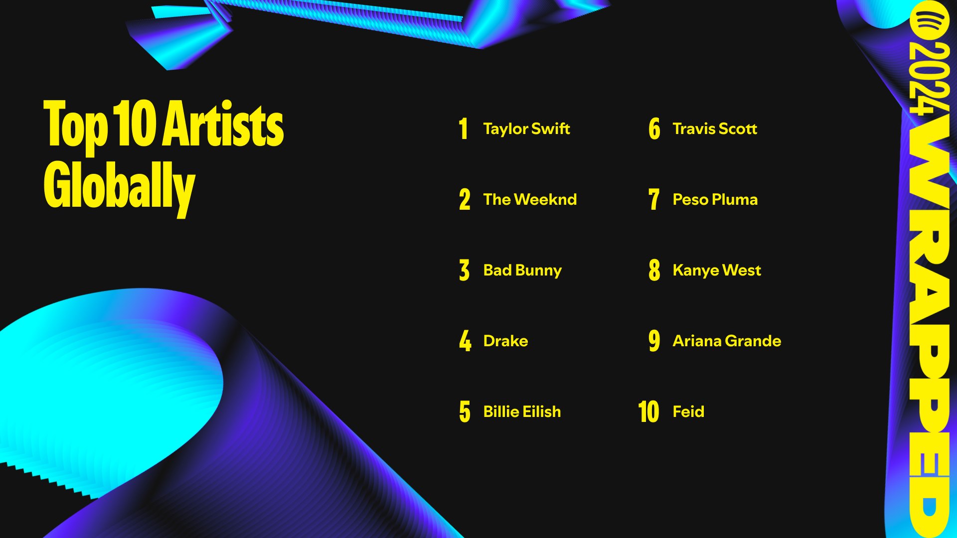 ⁣Spotify Wrapped top artists 2024