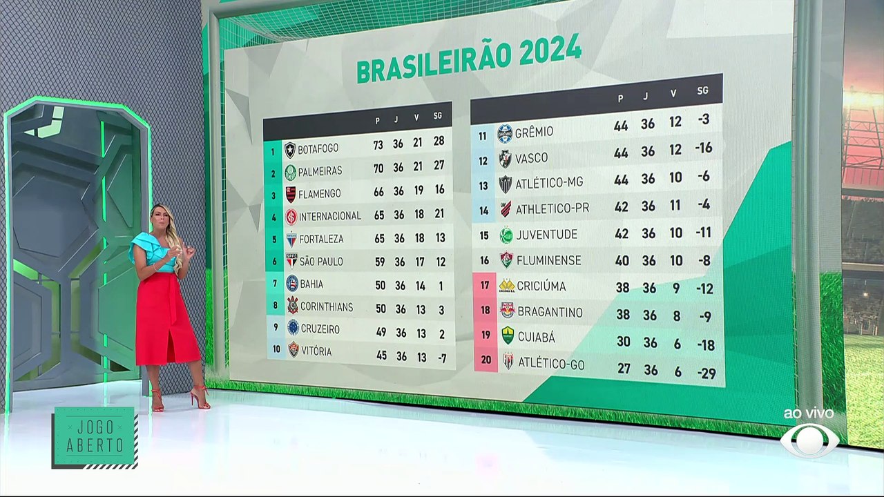 Debate Jogo Aberto: Corinthians vai se classificar para a Libertadores?