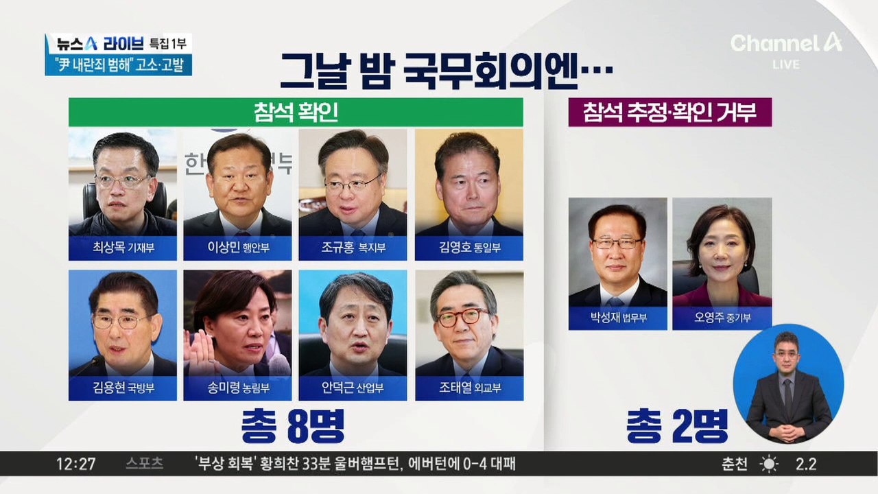 그날 밤 국무회의엔…‘계엄 사태’ 배후에 충암파?