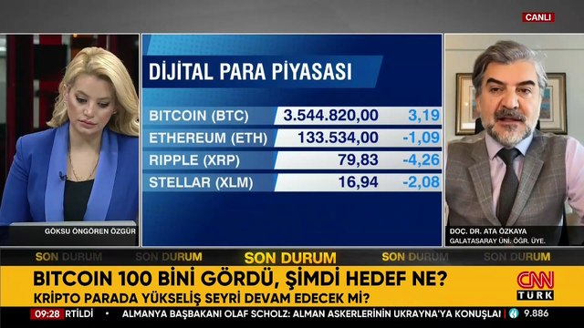 Kripto para birimi Bitcoin'de Trump etkisi devam ediyor! 100 bin dolar seviyesini aştı