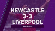 Newcastle United 3-3 Liverpool: Salah stars in six-goal thriller