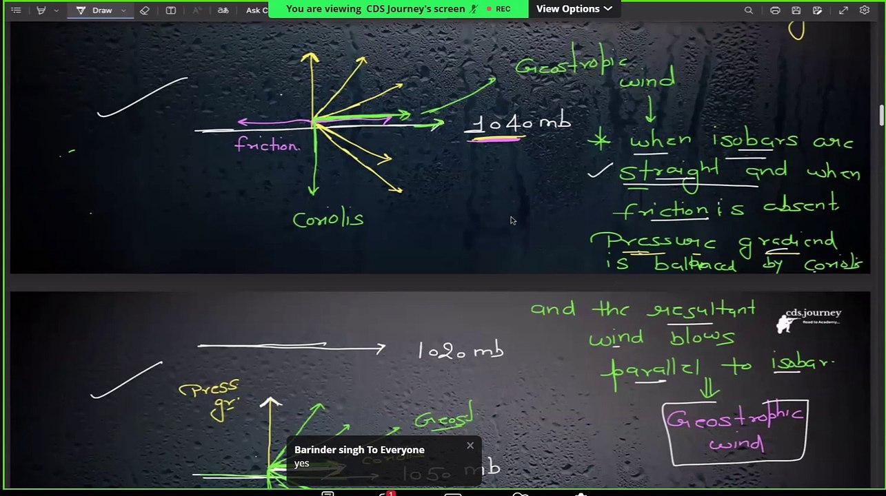 29-10-2024-geography-winds-inversion-condensation