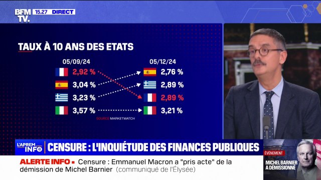 Les agences de notation financières réagissent à la censure du gouvernement