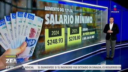 Salario mínimo: para esto alcanzará con el nuevo aumento