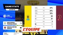 Le résumé de Bourg-en-Bresse - Hambourg - Basket - Eurocoupe (H)