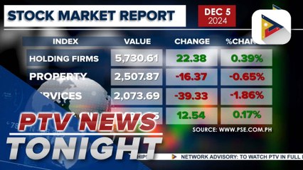 Local shares drop following release of November inflation rate