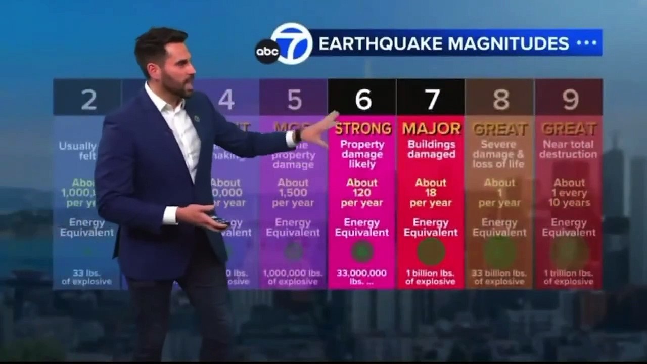 Un puissant séisme de magnitude 7 a frappé ce soir le nord de la Californie et en particulier la région de San Francisco
