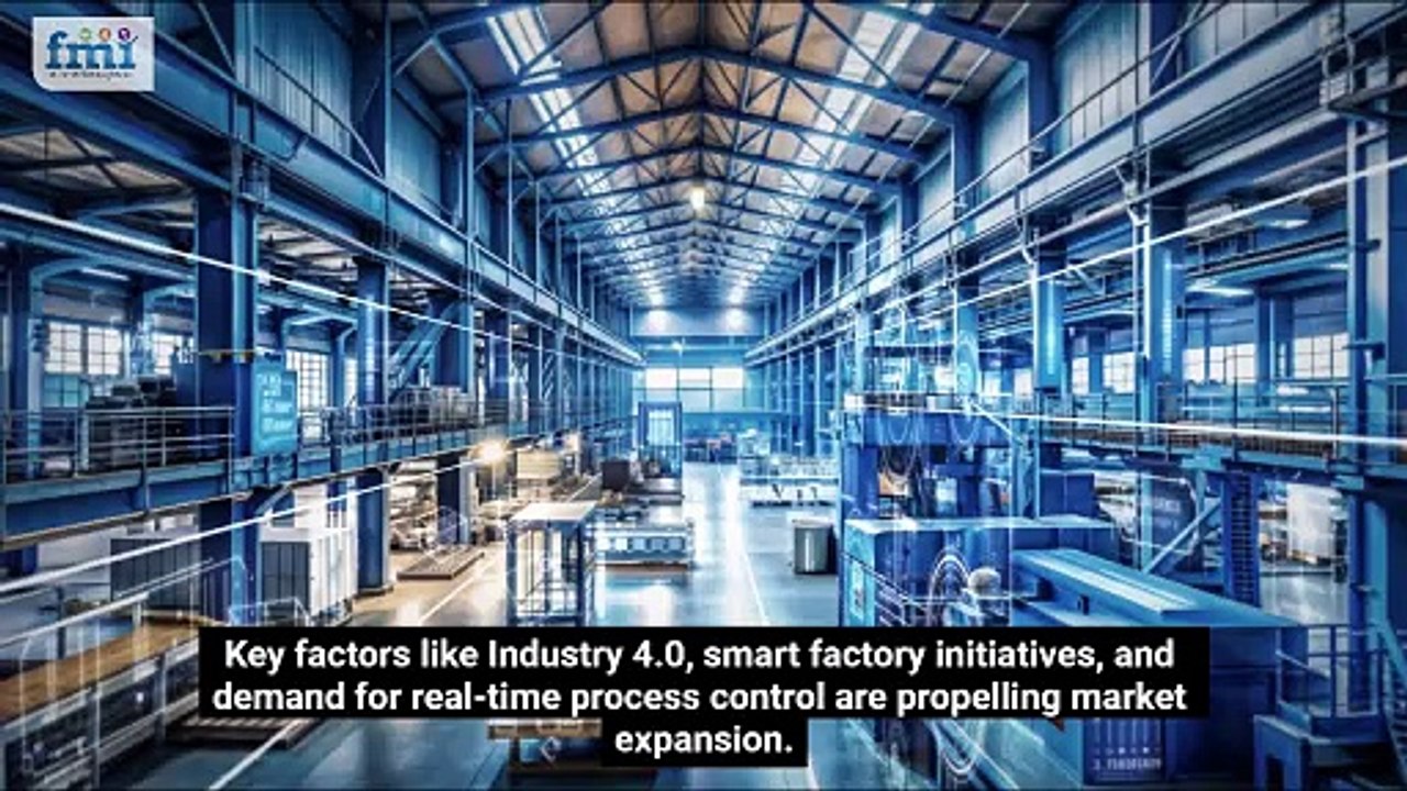 Programmable Logic Controller Market Demand & Growth - 2034
