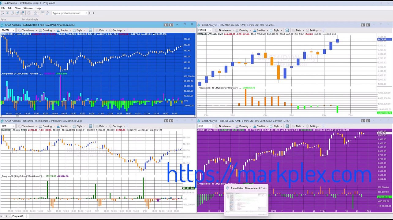 Program 88 | Markplex Relative Volume