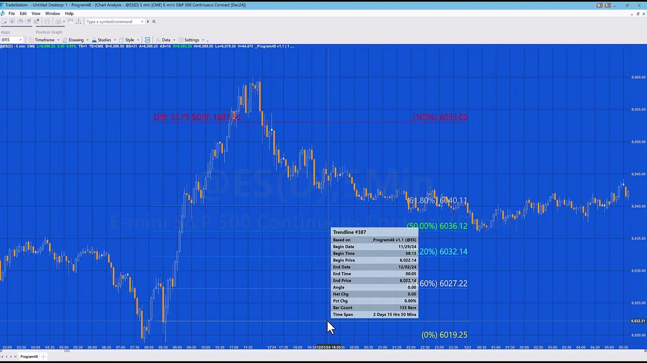 Program 48 | Trade planner and fib tool UPDATE