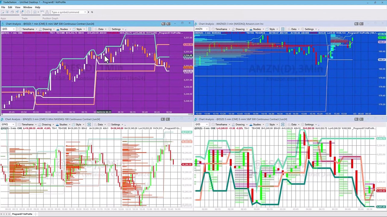 Program 87 | Recurring volume profile (with end-of-bar real time update)