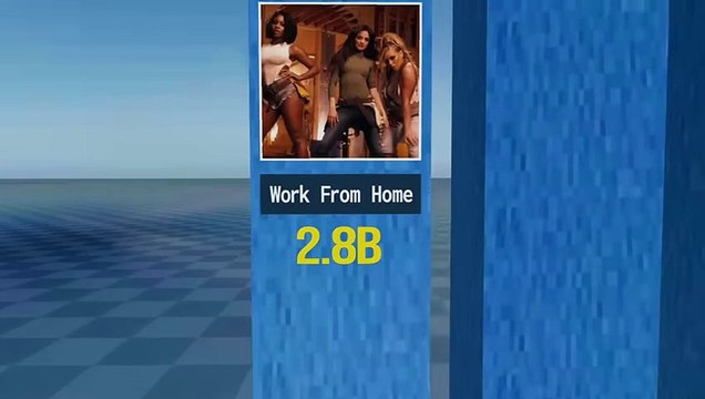 Most Viewed Songs On Youtube || Despacito, Shape Of You, See You Again, Gangnam Style Etc