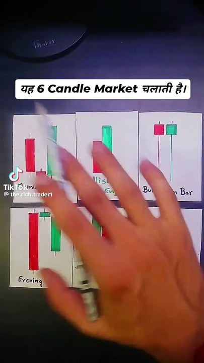 Only learn Six candle in Crypto market