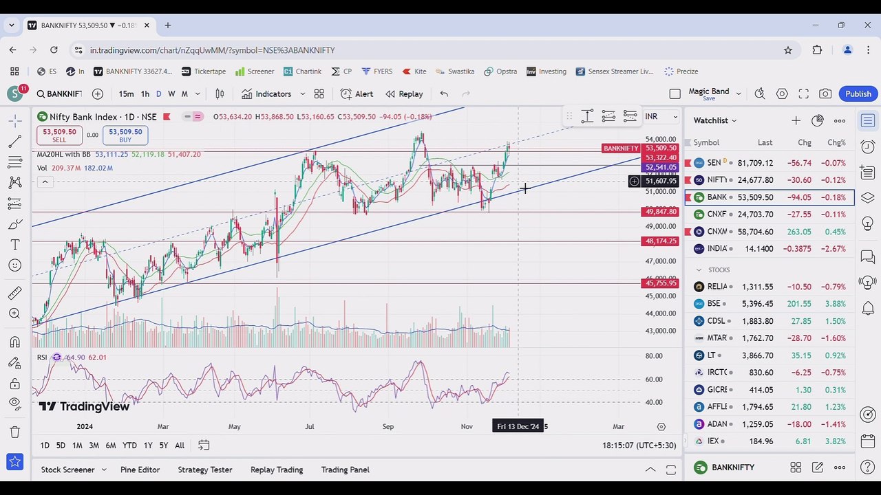 Weekly Market Analysis For 09 DEC 2024 / Breakout Stocks For Trading And Investing