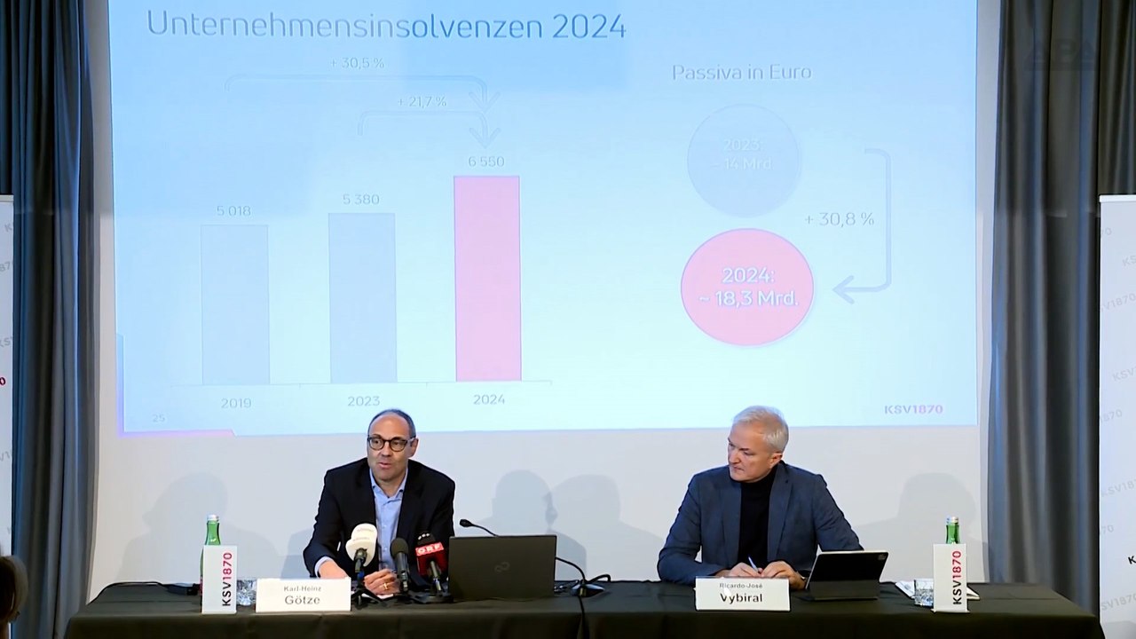 Kreditschutzverband: Zahl der Firmenpleiten nahe Rekord