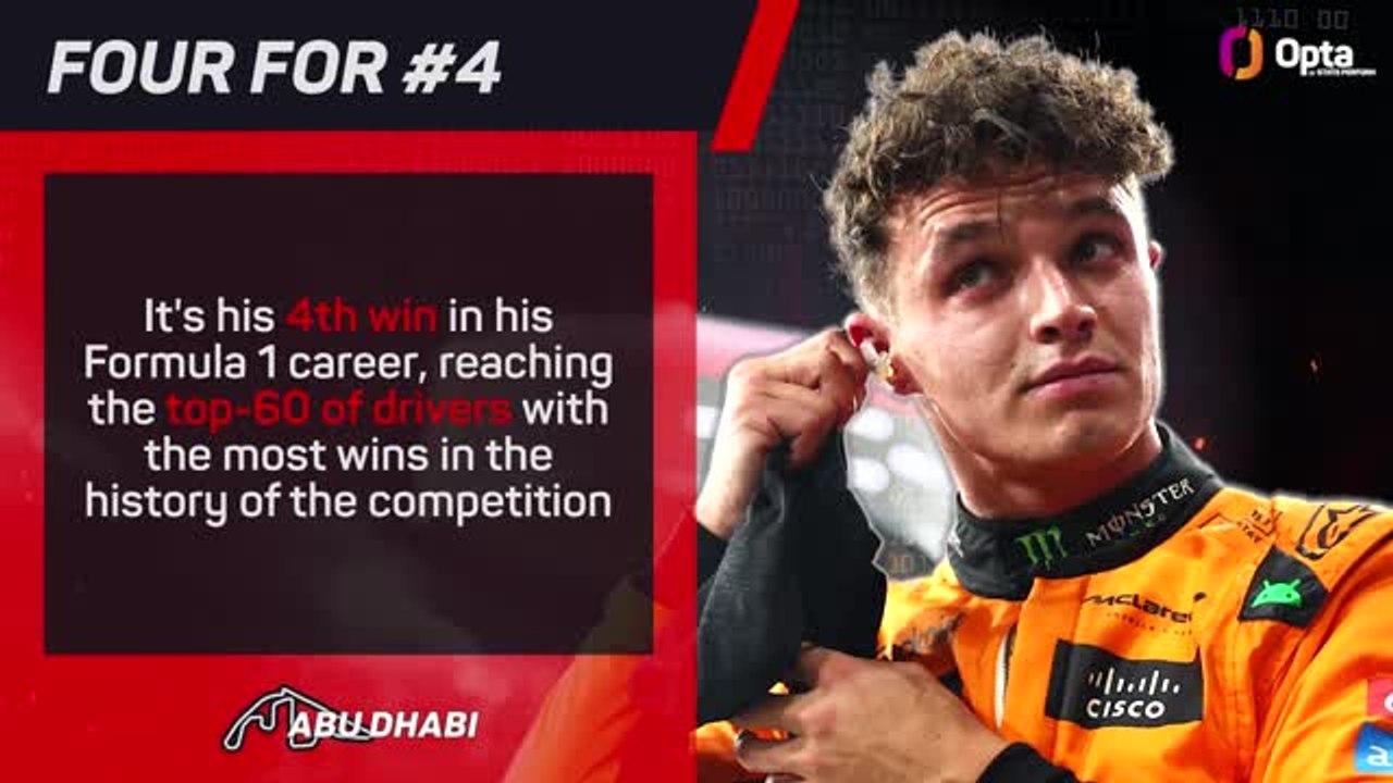 Abu Dhabi GP F1 Star Driver - Lando Norris