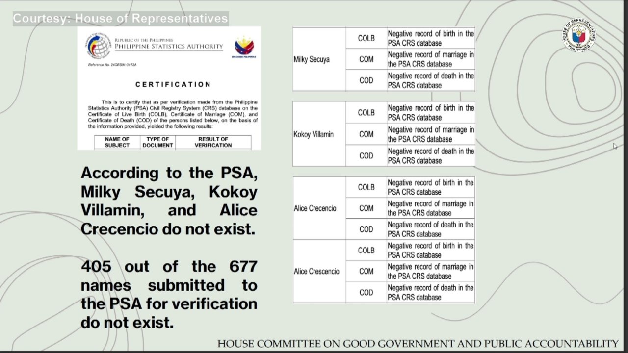 Mary Grace Piattos, Milky Secuya, Kokoy Villamin, and Alice Crecencio do not exist, according to the PSA | GMA Integrated News