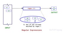 Regular Expressions in C