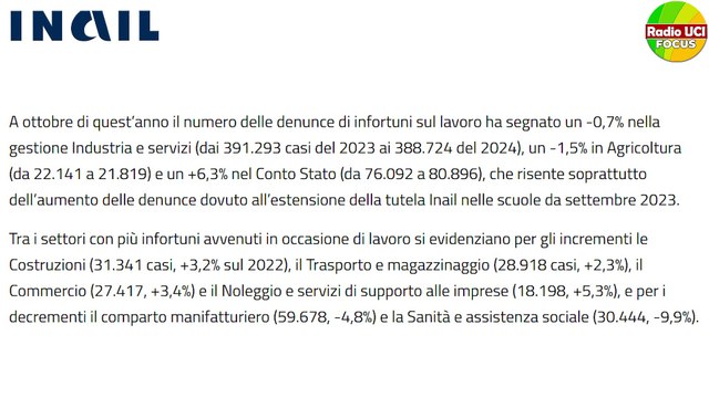 INAIL: INFORTUNI SUL LAVORO, Open data di ottobre 2024