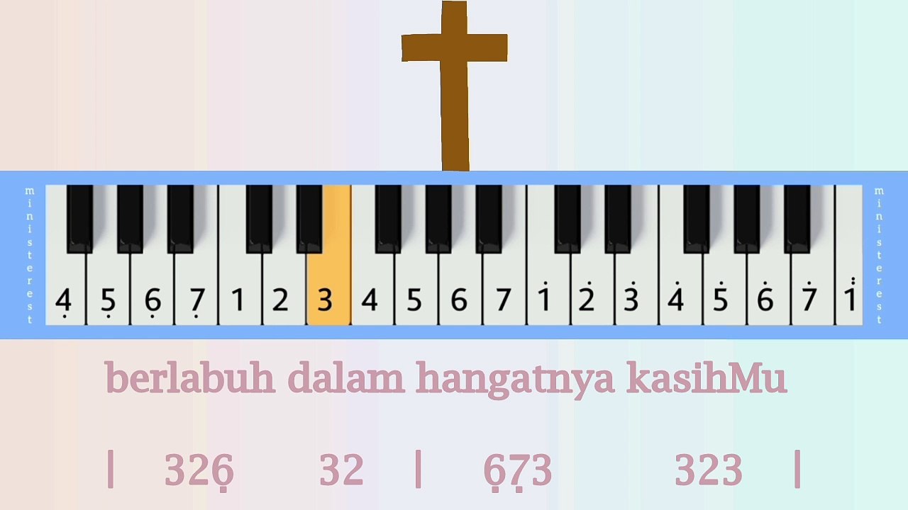 SEJUTA RASA: PIANIKA MELODICA TUTORIAL | LAGU ROHANI - Video Dailymotion