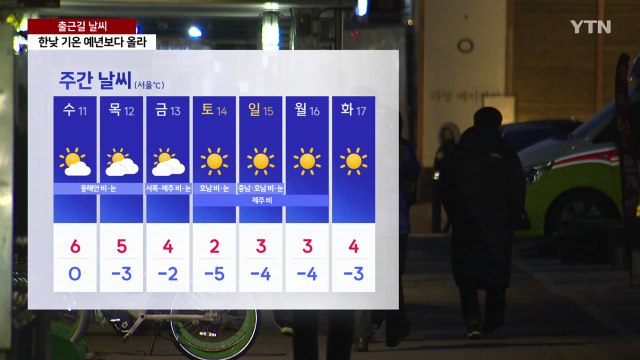 [출근길 YTN 날씨 12/10] 어제보다 아침 추위 덜해...맑지만 동해안 '건조특보' / YTN