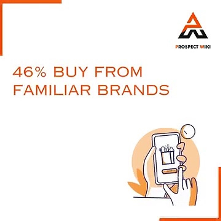 List Your Business for Free on Prospect Wiki & Boost Your Brand Visibility!