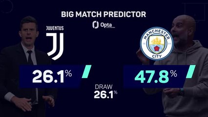Juventus v Manchester City - Big Match Predictor