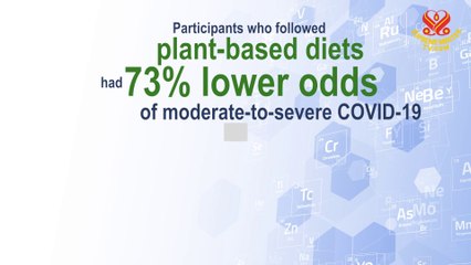Study shows plant-based eaters experience less severe COVID-19 symptoms