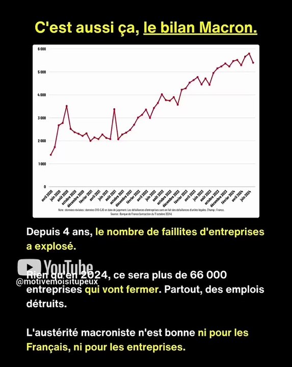 C'est aussi ça le bilan de Macron