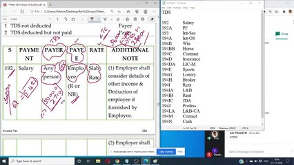 Income Tax - TDS & TCS DIRECT TAXATION