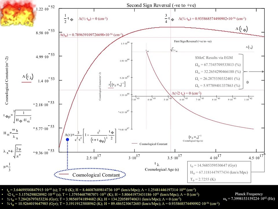 112 The Cosmological Constant (in 2-Min)