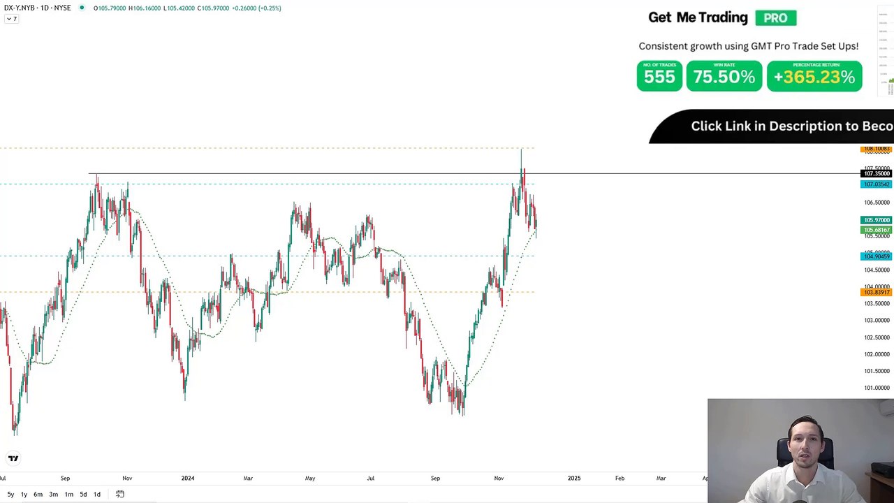 Weekly Forex Forecast (09_12_24) EurUsd _ XauUsd + Forex Trading Plan! [HD]