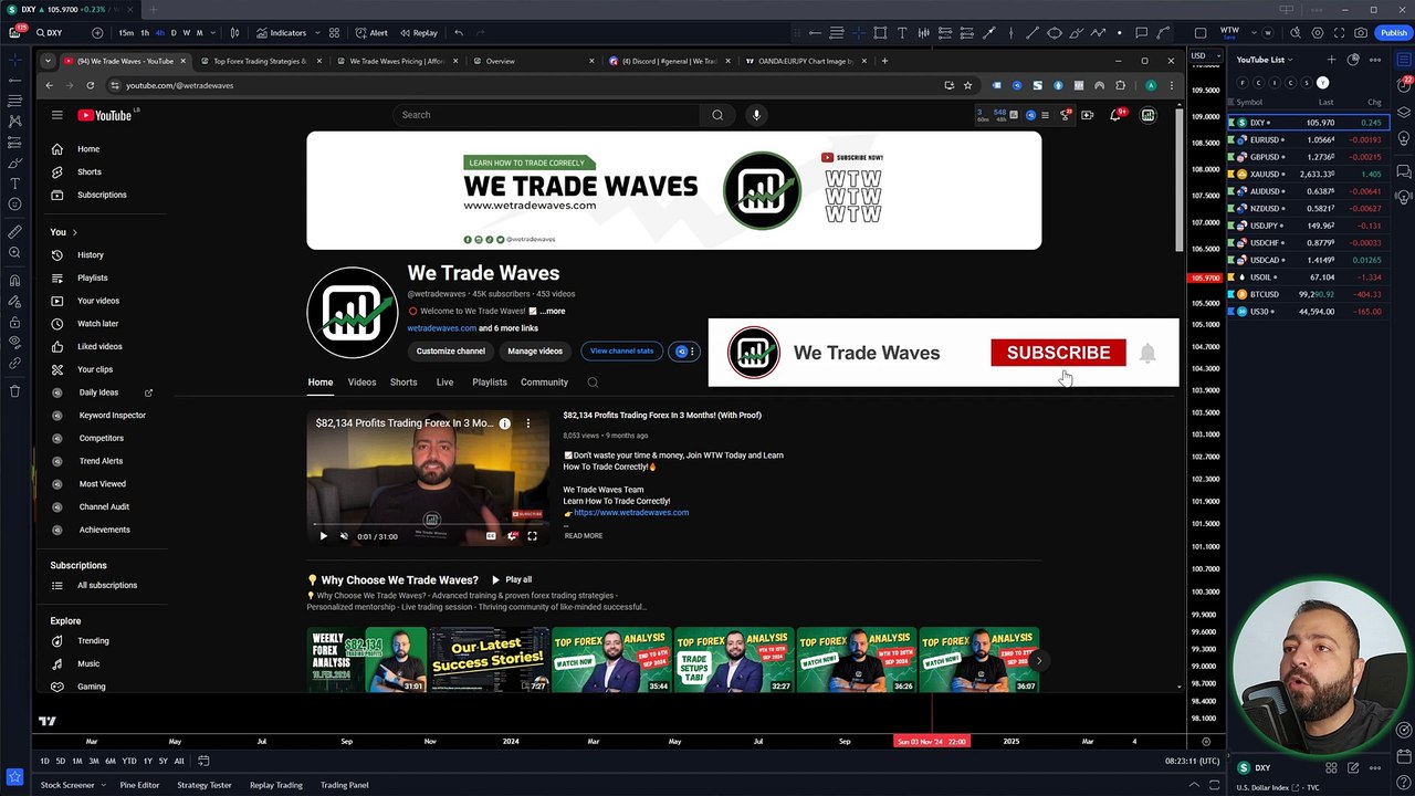 🎯TOP Forex Analysis For This Week! EURUSD, GOLD, BITCOIN & US30 - Forex Trading