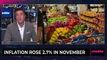 Inflation Rose 2.7% in November