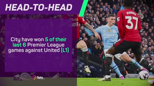 Manchester City v Manchester United - Big Match Predictor