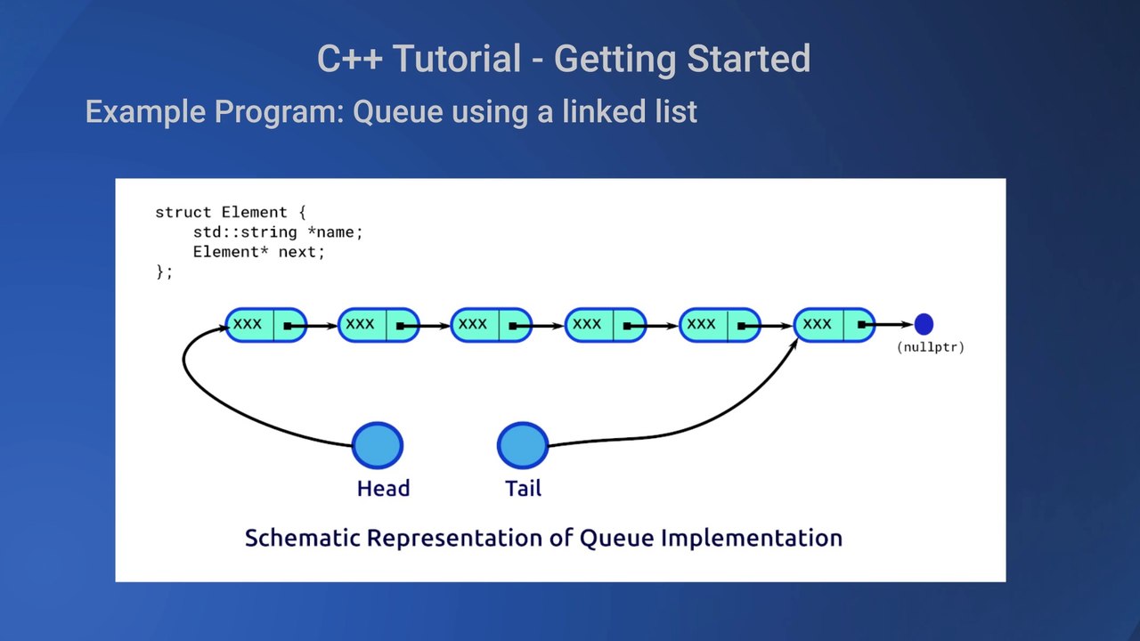 C++ Tutorial – Getting Started