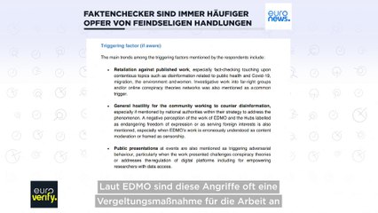 Neuer Bericht: Wie oft werden Faktenchecker belästigt?