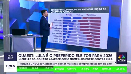 Lula derrotaria qualquer candidato no segundo turno em 2026, diz Quaest