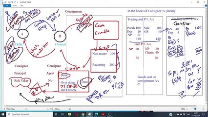 Consignment Accounts