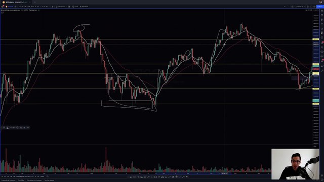 ¿Cómo PREDECIR el PRECIO de una CRIPTOMONEDA 🔮 Análisis Técnico y Trading de Criptomonedas