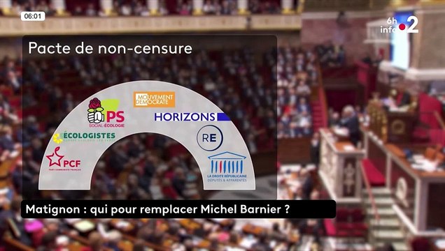 Quels seront les chantiers du futur Premier Ministre qu'Emmanuel Macron a tant de mal à trouver et à nommer ?