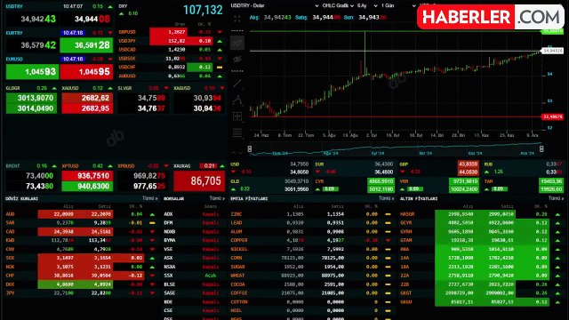 Amerikan doları Türk lirası karşısında tarihi zirveye ulaştı
